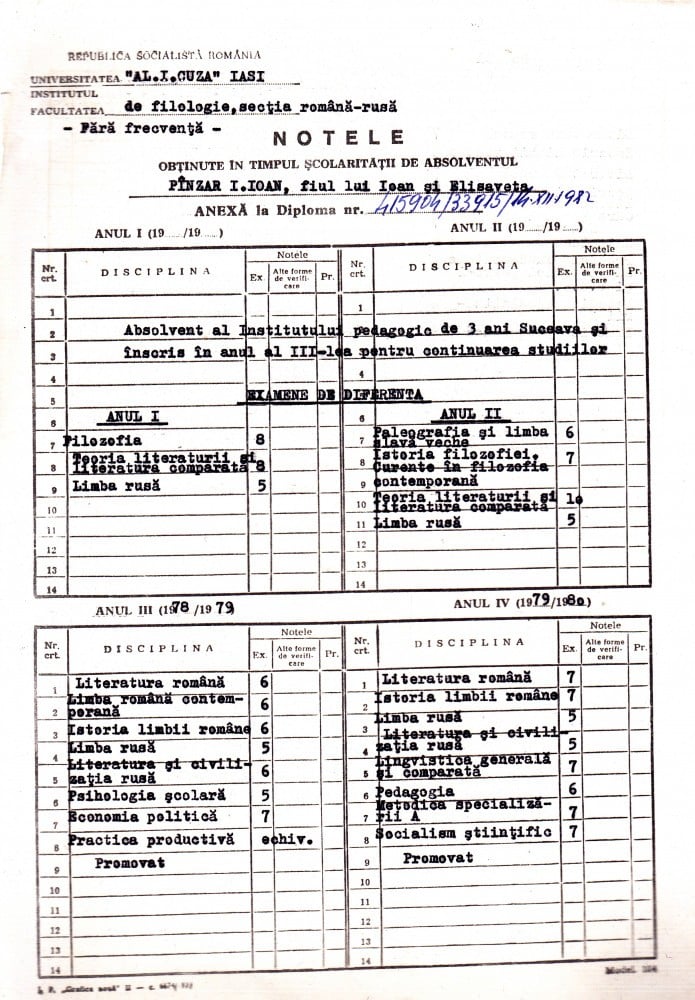 Fotografie: Foaie matricolă, Filologie, Universitatea Al. I. Cuza Iași, 1978–1980 — a scriitorului Ioan Pînzar
